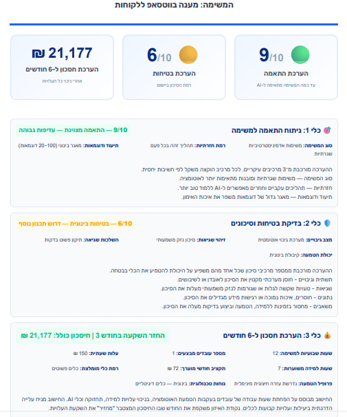 דוגמה לדוח: גרף חיסכון - שכבה קדמית